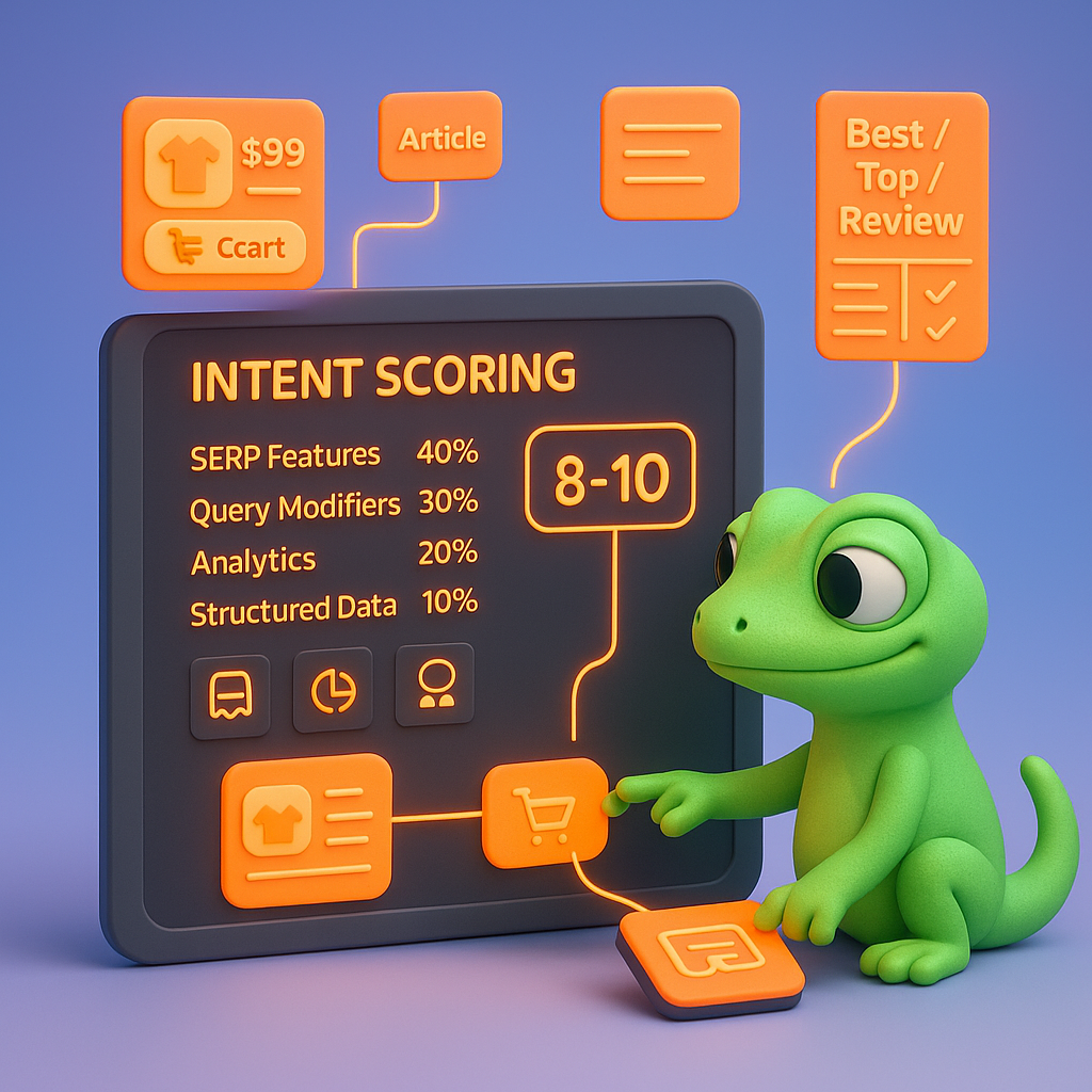 ContentGecko intent scoring dashboard held by a green gecko showing weights for SERP features, query modifiers, analytics and structured data with a highlighted score meter — visualizing how intent signals are weighted